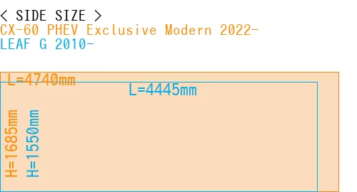 #CX-60 PHEV Exclusive Modern 2022- + LEAF G 2010-
